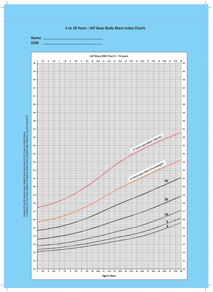 BMI Chart for Boys