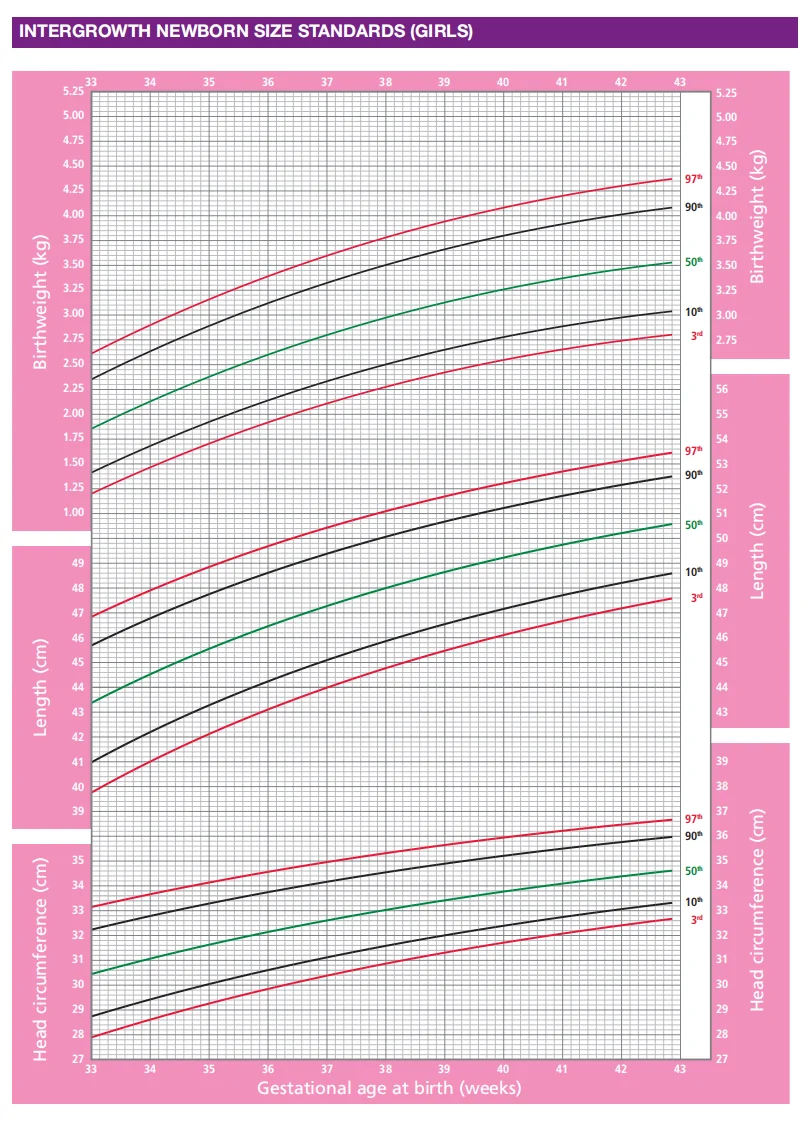 Newborn Size Standards